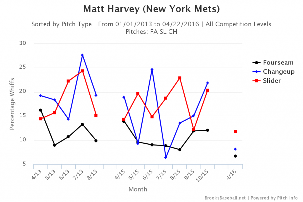 Brooksbaseball-Chart