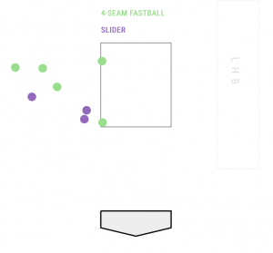 Odubel Herrera Pitch Chart